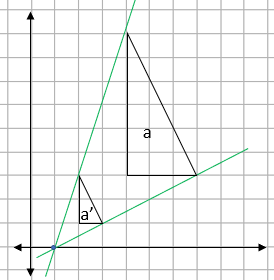 Grid showing two triangles